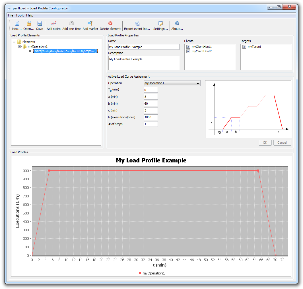 Load Profile Settings