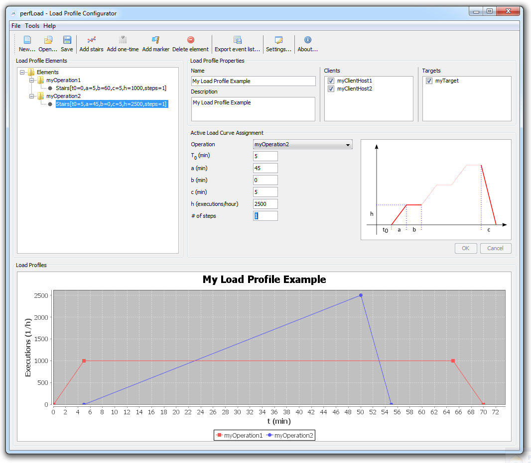Load Profile Settings