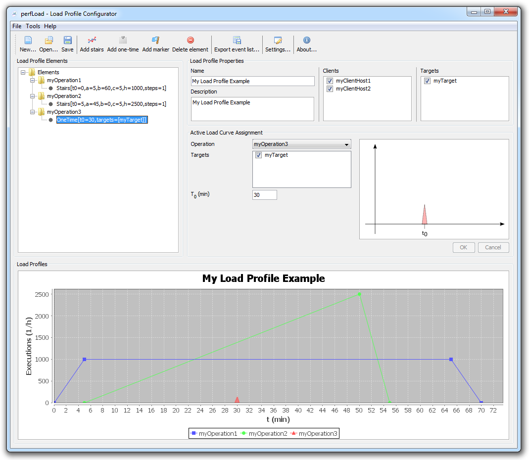 Load Profile Settings